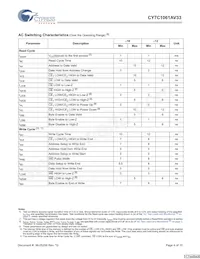 CY7C1061AV33-10BAC Datenblatt Seite 4