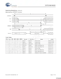 CY7C1061AV33-10BAC Datasheet Pagina 7