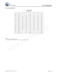 CY7C1062AV33-10BGIT Datasheet Page 2
