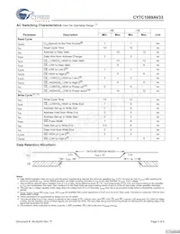 CY7C1069AV33-10BAC Datasheet Page 4