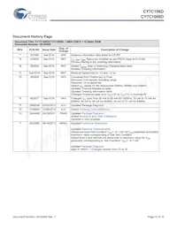 CY7C106D-10VXIT Datasheet Page 15