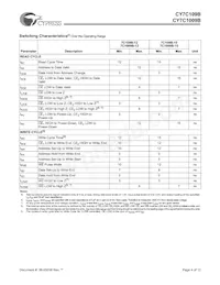 CY7C109B-20VC Datasheet Page 4