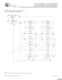 CY7C11651KV18-400BZXC Datasheet Page 15