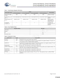 CY7C11651KV18-400BZXC Datasheet Page 18