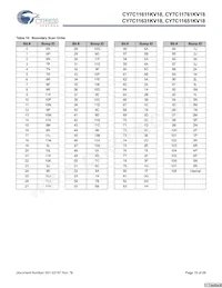 CY7C11651KV18-400BZXC Datasheet Page 19