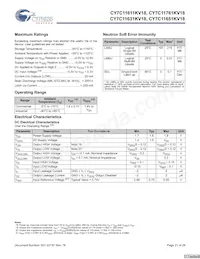 CY7C11651KV18-400BZXC Datasheet Page 21