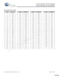 CY7C1165V18-400BZXC Datasheet Pagina 19