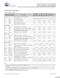 CY7C1165V18-400BZXC Datasheet Pagina 23