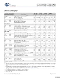 CY7C1170V18-400BZC Datenblatt Seite 22