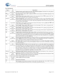 CY7C1231H-133AXC Datasheet Page 3