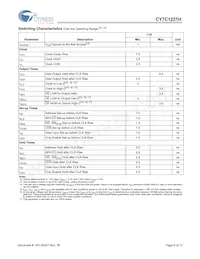 CY7C1231H-133AXC Datasheet Page 8