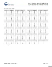 CY7C12451KV18-400BZXC Datasheet Page 19