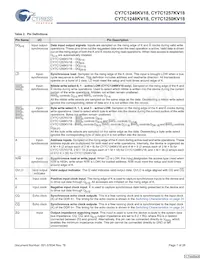 CY7C1250KV18-450BZXC Datasheet Page 7