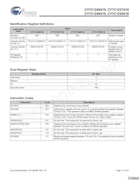 CY7C1250V18-333BZXC Datasheet Page 17