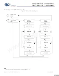CY7C12631KV18-400BZI Datenblatt Seite 15