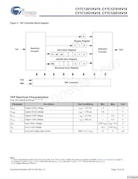 CY7C12631KV18-400BZI Datenblatt Seite 16