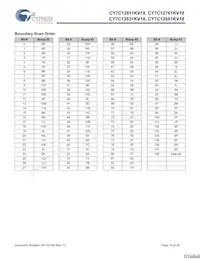 CY7C12631KV18-400BZI Datenblatt Seite 19