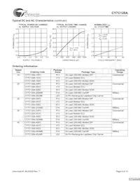 CY7C128A-35VC Datasheet Page 6