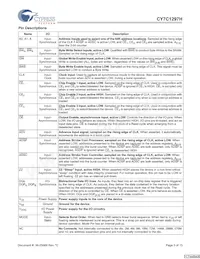 CY7C1297H-133AXC Datasheet Pagina 3