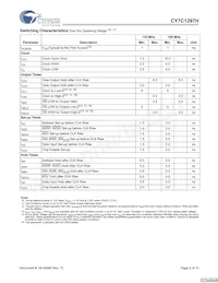 CY7C1297H-133AXC Datasheet Page 9
