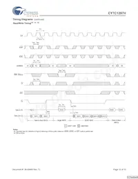 CY7C1297H-133AXC Datasheet Pagina 12