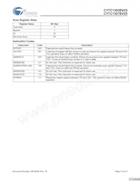 CY7C1305BV25-167BZCT Datasheet Page 14