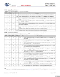 CY7C1306CV25-167BZC Datasheet Page 8