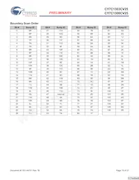 CY7C1306CV25-167BZC Datasheet Page 15