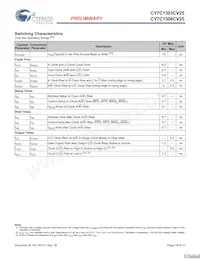 CY7C1306CV25-167BZC Datenblatt Seite 18