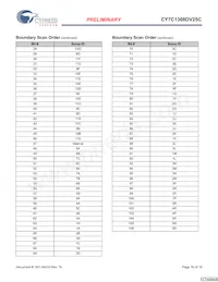 CY7C1308DV25C-167BZCT Datasheet Page 16