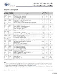 CY7C1314JV18-250BZXC 데이터 시트 페이지 22