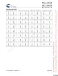 CY7C1315BV18-250BZC Datenblatt Seite 18