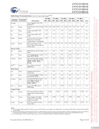 CY7C1315BV18-250BZC Datasheet Page 22
