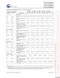 CY7C1315BV18-250BZC Datenblatt Seite 22