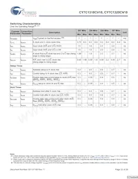 CY7C1318CV18-250BZI Datasheet Page 22