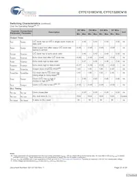 CY7C1318CV18-250BZI Datasheet Page 23