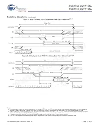 CY7C131A-15JXI Datasheet Page 12