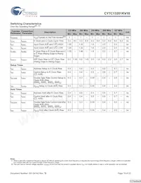 CY7C13201KV18-300BZXC Datasheet Page 19