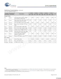 CY7C13201KV18-300BZXC Datasheet Page 20