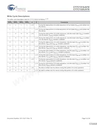 CY7C1320JV18-250BZXI Datenblatt Seite 9