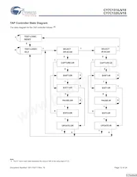 CY7C1320JV18-250BZXI Datasheet Pagina 12