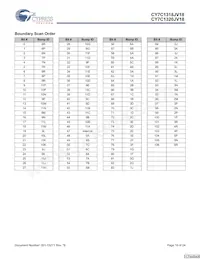 CY7C1320JV18-250BZXI Datasheet Pagina 16