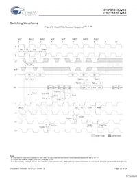 CY7C1320JV18-250BZXI Datasheet Pagina 22