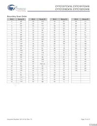 CY7C1321CV18-167BZC Datenblatt Seite 19