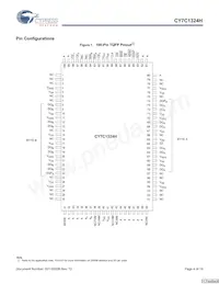 CY7C1324H-133AXCT Datasheet Page 4