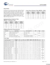 CY7C1324H-133AXCT Datasheet Page 7