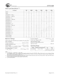 CY7C1329-100AC Datasheet Page 6