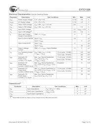 CY7C1329-100AC Datasheet Page 7