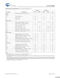 CY7C1329H-166AXCT Datasheet Page 10