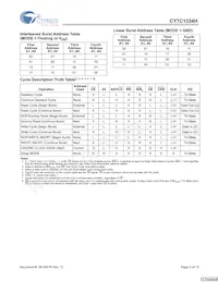 CY7C1334H-166AXC Datasheet Page 5